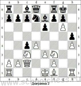 Поражение в шахматах